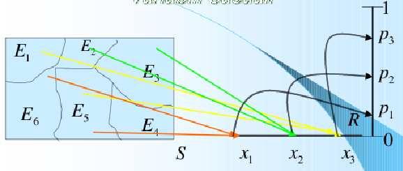 p. 6/2 DISTRIBUZIONI DI PROBABILITÀ Distribuzione di probabilità P(X) di una variabile casuale X: