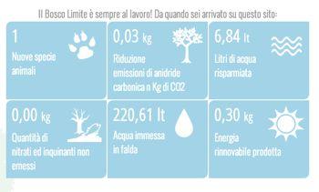 Schema pagamento aree infiltrazione in falda (AFI) Coordinamento% Regione% Veneto%(PSR)% Pagamento%% Misura% afforestazione% Consorzio%di% Bonifica% contrar% Pagamento% extra% 7%aziende% agricole%