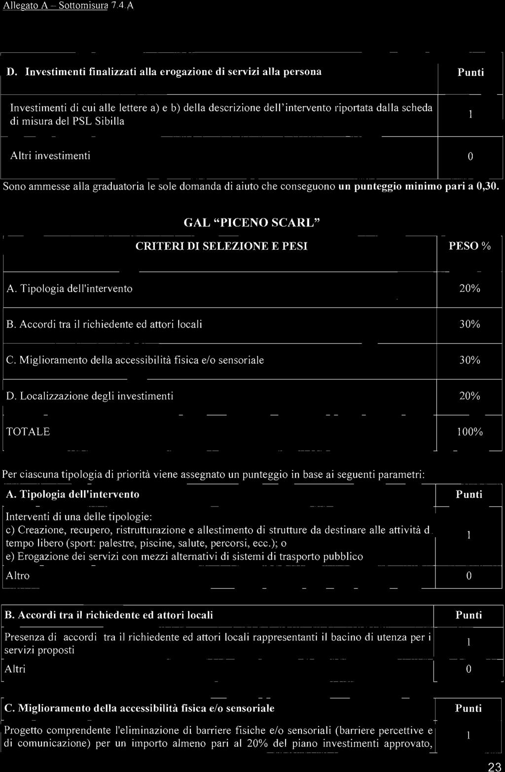 Aegato A ~ Sottomisura 7.4.A D.