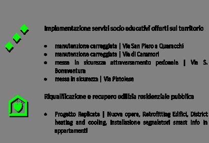 Interventi approvati e finanziati da realizzare Interventi di