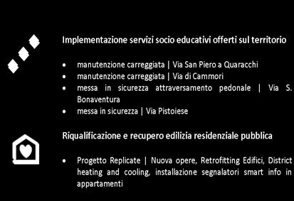 169 Avvio lavori parte stradale secondo semestre 2016 Avvio interventi