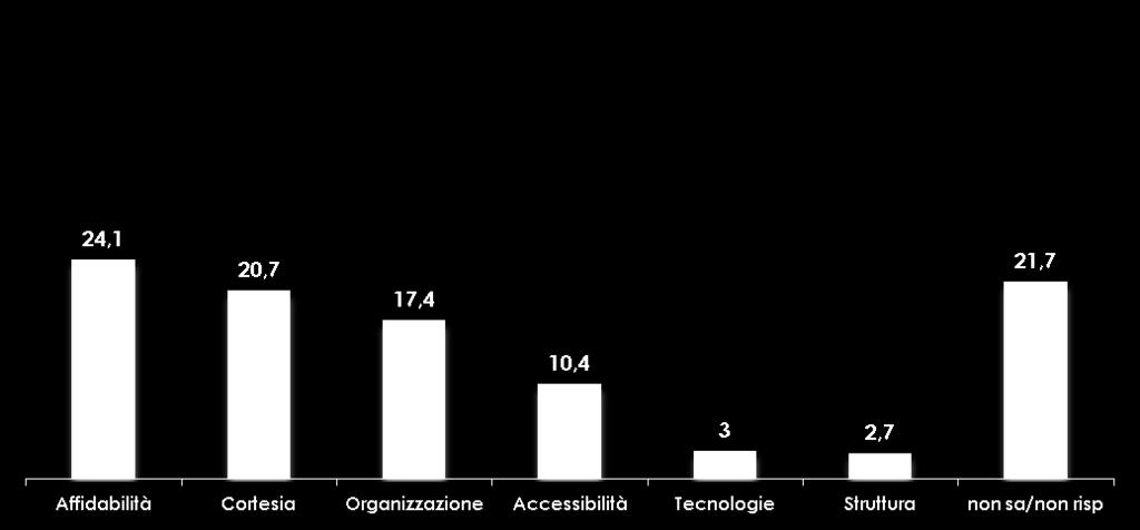 IMPORTANZA VARIABILI LA VALUTAZIONE DELLA SODDISFAZIONE SI COMPLETA INCROCIANDO INFINE QUALITA E ATTESE CON L IMPORTANZA RELATIVA DELLE VARIABILI: SECONDO GLI UTENTI