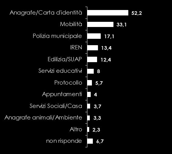 MUNICIPALE IN ALTRO : SPORTELLO UNICO