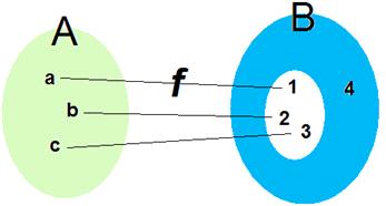 B e associato ad un elemento dell insieme A funzione