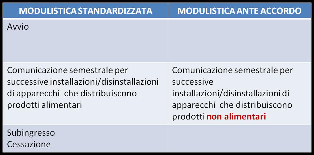 Attività commerciali e assimilite 5.