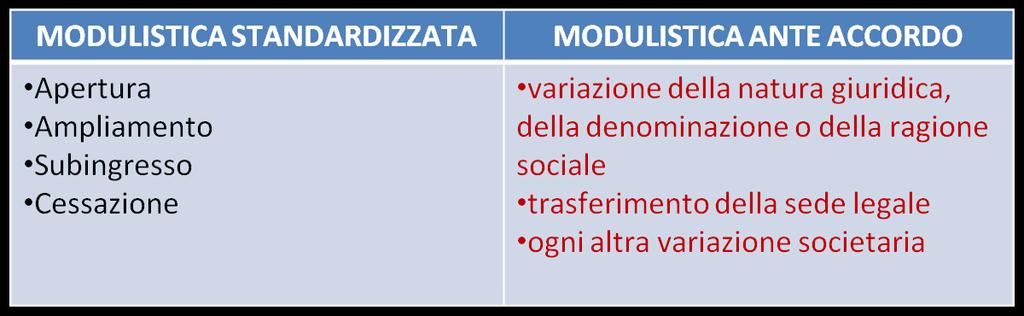 Attività commerciali e assimilate 3. Somministrazione di alimenti e bevande al domicilio del consumatore 4.