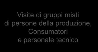 Funzionamento di un SPG Esempio 2 Dechiarazione di conformità del produttore Dichiarazione