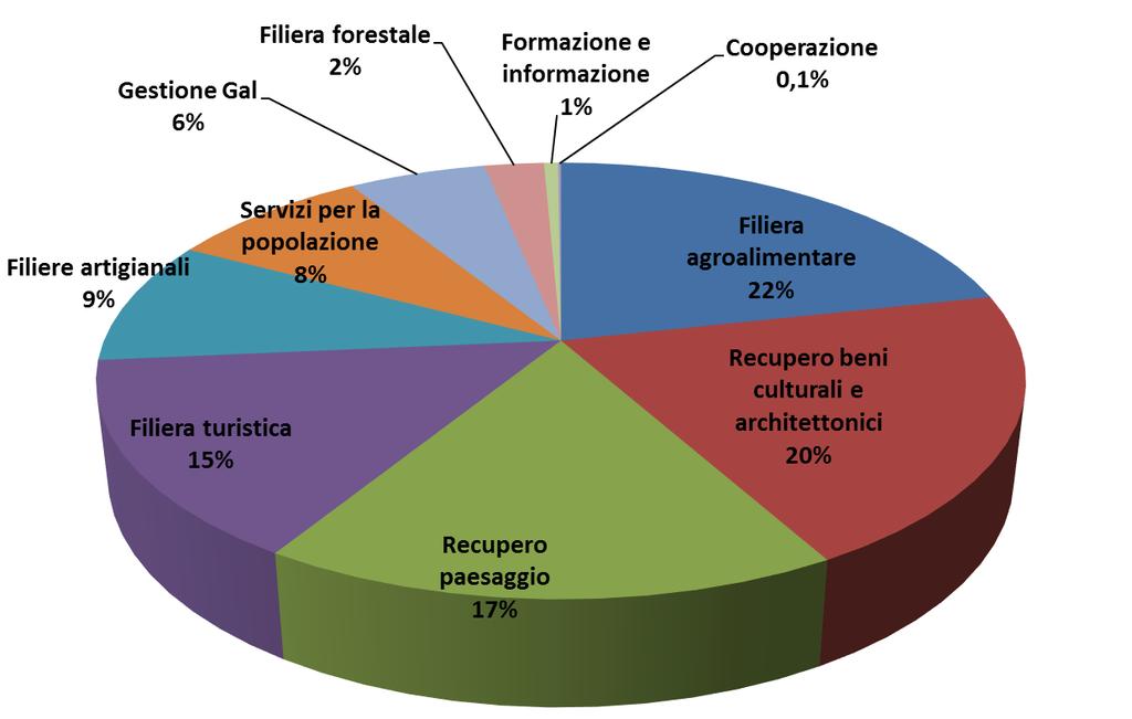 ASSE IV LEADER in PIEMONTE PROGRAMMAZIONE 2007-2013 ANALISI DELLA