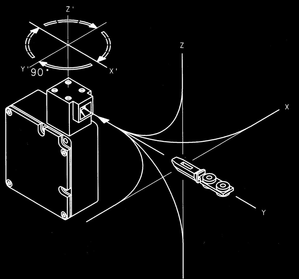 Interruttore di sicurezza in custodia metaica con attuatore separato e boccaggio a moa o magnetico SLM Casse di protezione IP 67 Y Le macchine caratterizzate da movimento che prosegue anche dopo