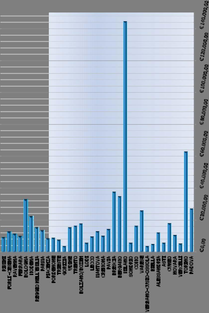 di ) Fonte: elaborazione grafica su dati