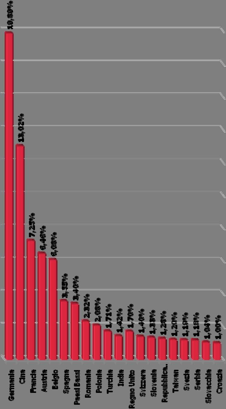 20 PRIMI 20 PAESI DI IMPORT PRODOTTI DELL ATTIVITA MANIFATTURIERA