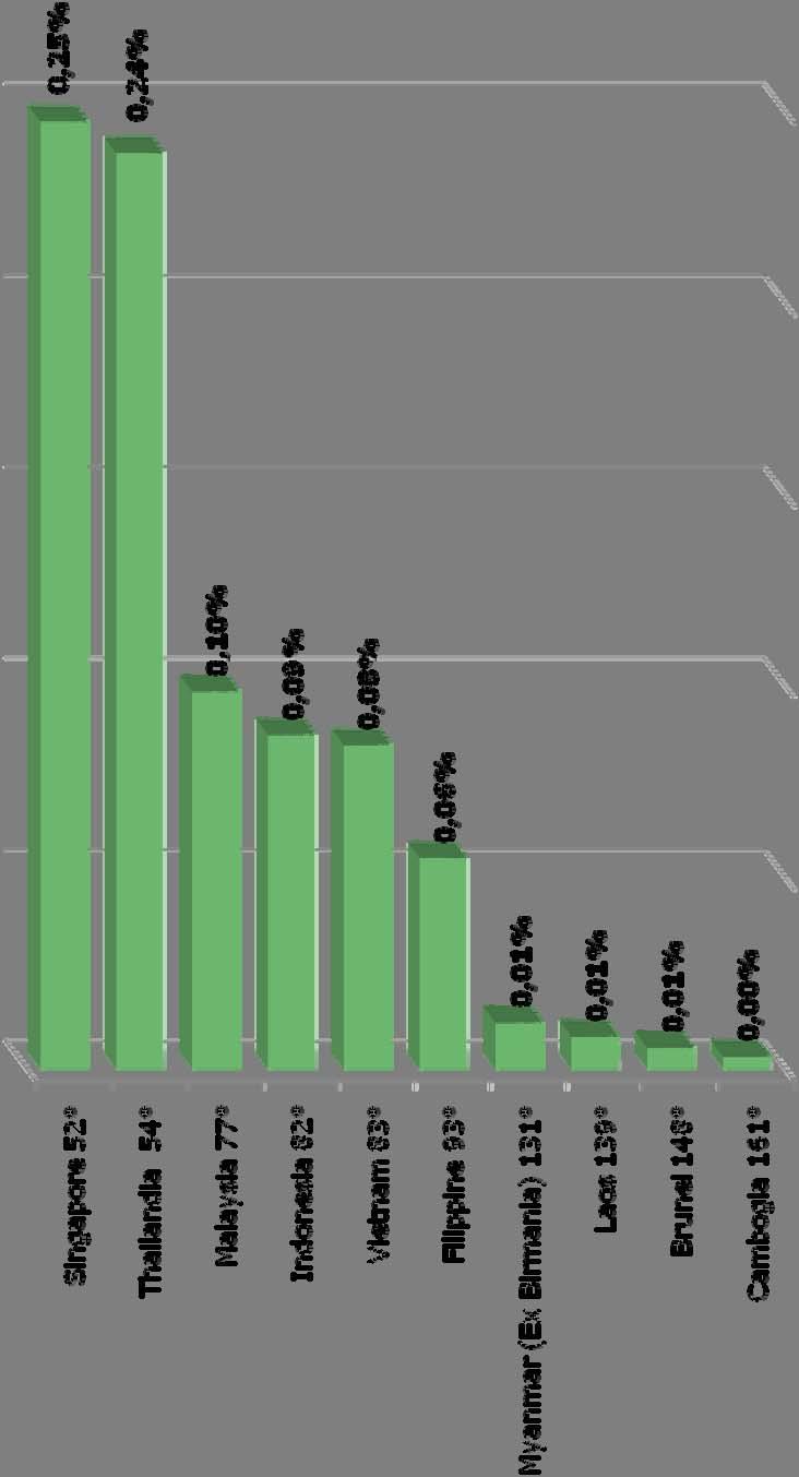 24 PERFORMANCE ESPORTATIVA DI PADOVA