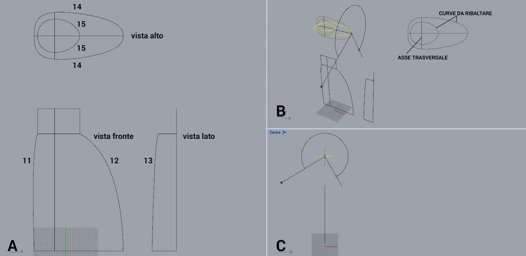 dell estremità che non coincide). fig.