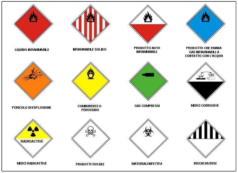 La normativa ADR obbliga l'etichettatura dei colli contenenti merci pericolose e l'identificazione dei veicoli per mezzo di specifici pannelli di etichettatura.