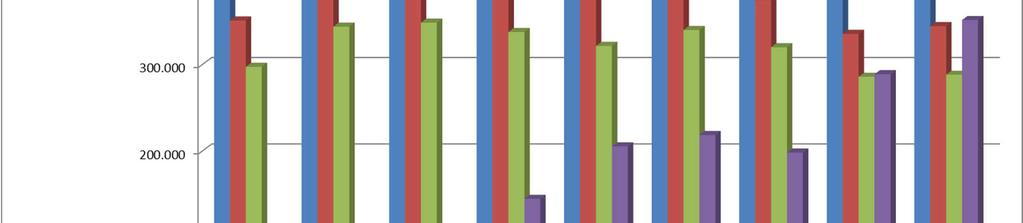 Silla2 -La Produzione Dati storici This