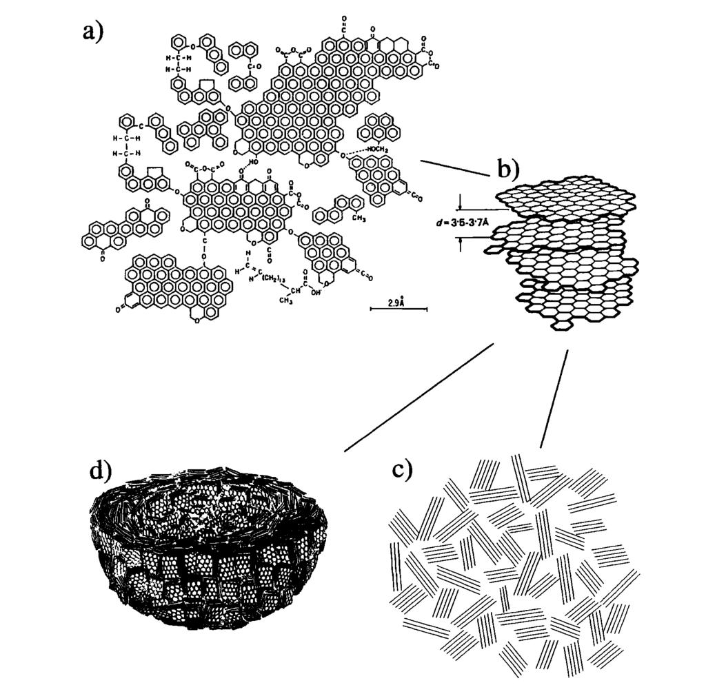 STRUTTURA DEL BC Unità strutturali di base e due principali strutture del black carbon.