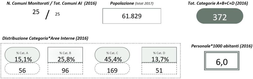 Occupazione I dati riportati in questa sezione sul Personale sono elaborati per Categorie professionali di lavoratori e