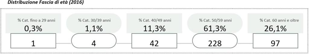 comuni per i quali erano