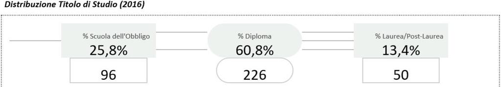 modalità "Laurea", "Laurea breve",