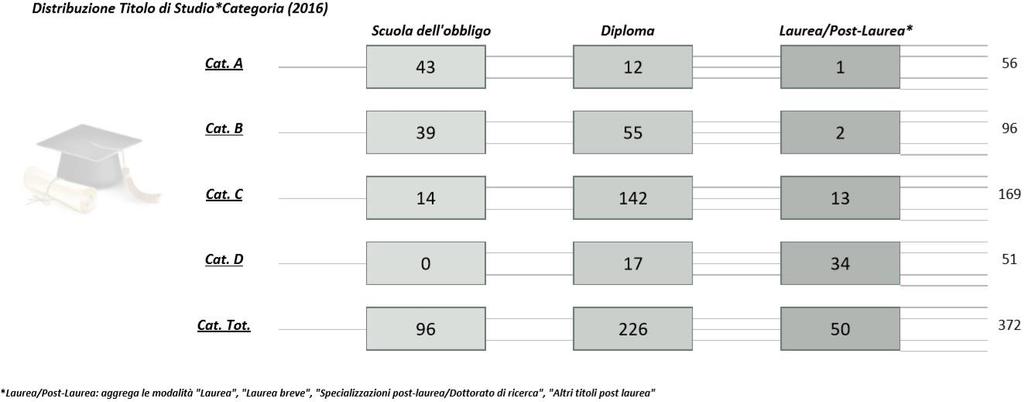 post-laurea/dottorato di ricerca",