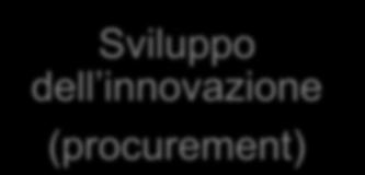 e all innovazione in un mercato competitivo sulla qualità e