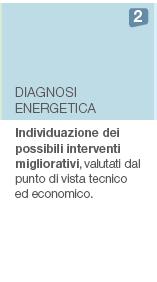 COMUNE DI LODI EDIFICI CONDOMINIALI Le fasi LA DIAGNOSI ENERGETICA Valutazione dei diversi scenari da un punto di vista tecnico ed