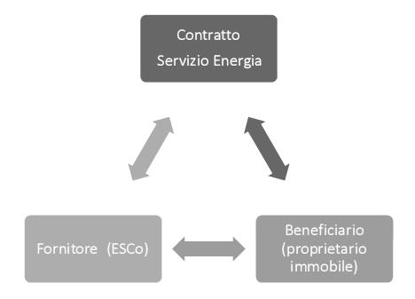 COMUNE DI LODI EDIFICI CONDOMINIALI Il contratto tipo PUNTI SALIENTI