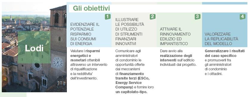 COMUNE DI LODI EDIFICI CONDOMINIALI Analisi di fattibilità per la riduzione dei consumi