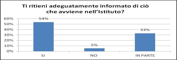 3 Istituto Comprensivo Salvatore Todaro Augusta (SR) Anno