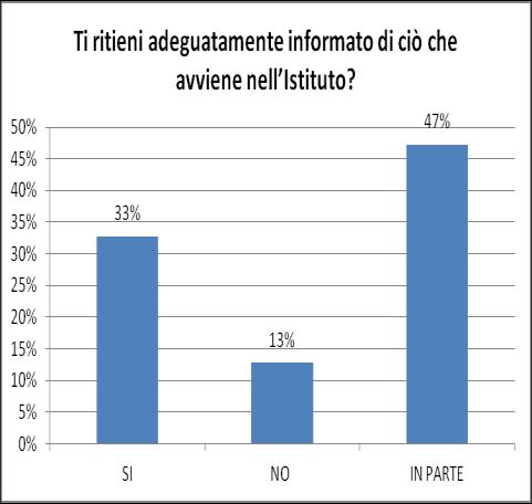 3 Istituto