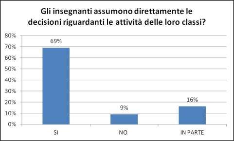 B CLIMA RELAZIONALE