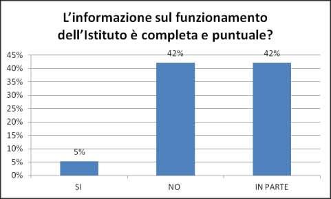 3 Istituto Comprensivo Salvatore Todaro Augusta (SR) Anno