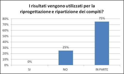 F PROCESSO