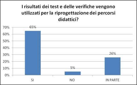 E PROCESSO