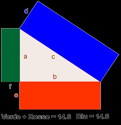 Teorema di Pitagora sui rettangoli: una
