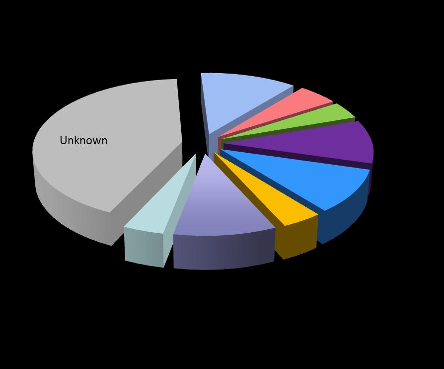 Network Nature 2014; 511:543