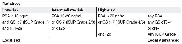 EAU risk groups for biochemical recurrence of localised and locally advanced prostate cancer