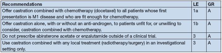 Quale trattamento nel tumore organoconfinato? 5.
