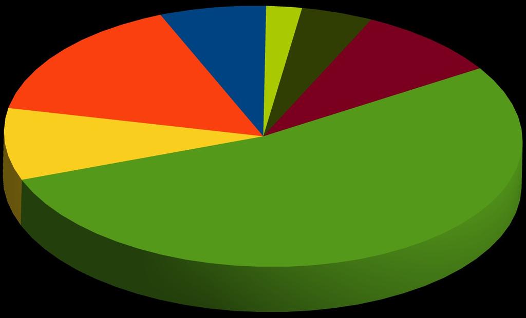 Distribuzione utenza GAP per occupazione valore % % % % % NR Disocc. Occ. Salt. Occ. Stabile Pensionato,Invalido, Altro Casaling. Stud. % % %. - UTENZA TABAGISTA IN CARICO AL SERD Nel sono stati trattati dal SERT soggetti per tabagismo.