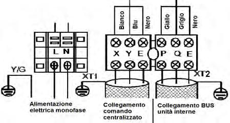 Definizione codifica Codice FM CS GM DM PMV T1 T2 T2B XP3 9/XS3 9 XT1 XT2 CN13 CN14 Nome Motore del ventilatore Interruttore livello acqua Motorino per movimento aletta Motorino pompa acqua Valvola