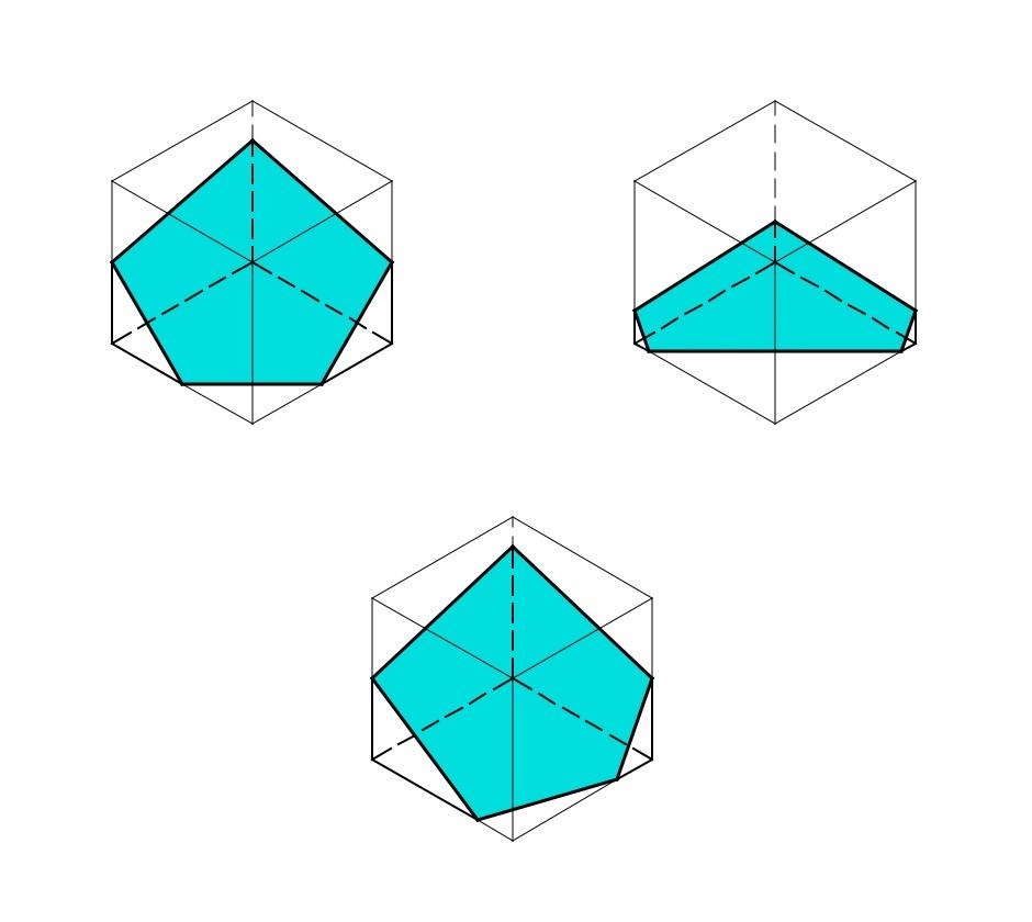 Sezione di solidi elementari Sezioni del cubo Se il piano sezionante è obliquo rispetto alle facce del cubo e ne interseca cinque,