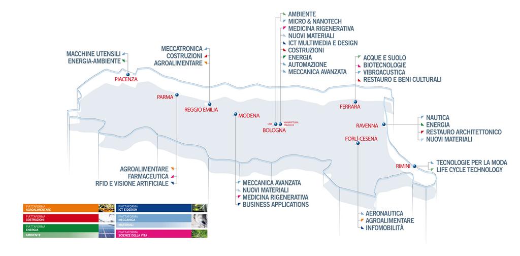 10 Tecnopoli 34 Laboratori di ricerca industriale 11 Centri per l innovazione 132 ambiti di ricerca equivalenti ad altrettante unità operative 520 risultati previsti (prototipi, modelli, metodi,