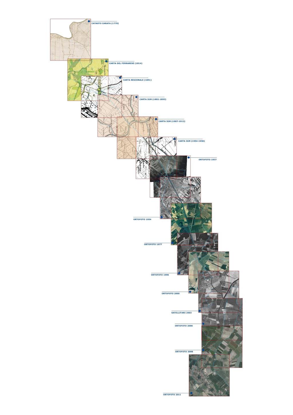 Figura 2 Strati cartografici composti da cartografie storiche e foto aeree di varie epoche disposti nel SITL.