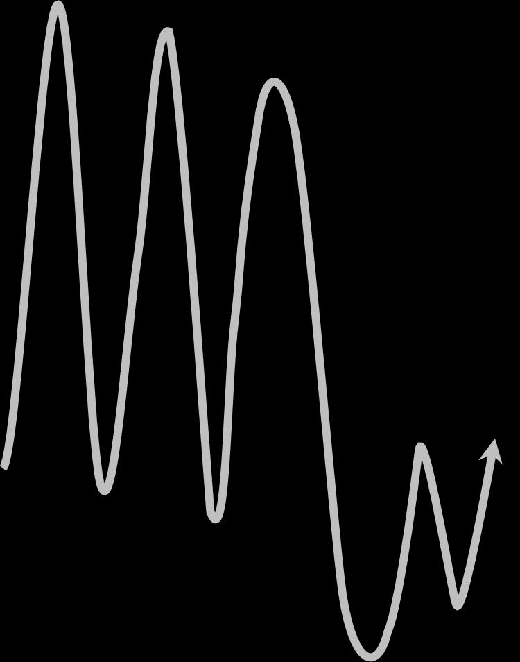 reazione di breve ha come potenziale estensione temporale 4-6 settimane da quella del minimo, prima di ricreare una giuntura di vendita.