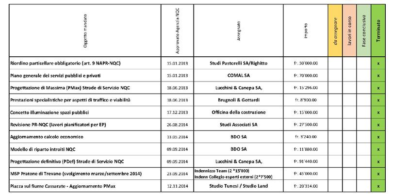 Agenzia NQC Comuni di Canobbio, Lugano e Porza 1.3.