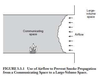 NFPA 92 e 92b Con T = 150 C H = 3 m Ve