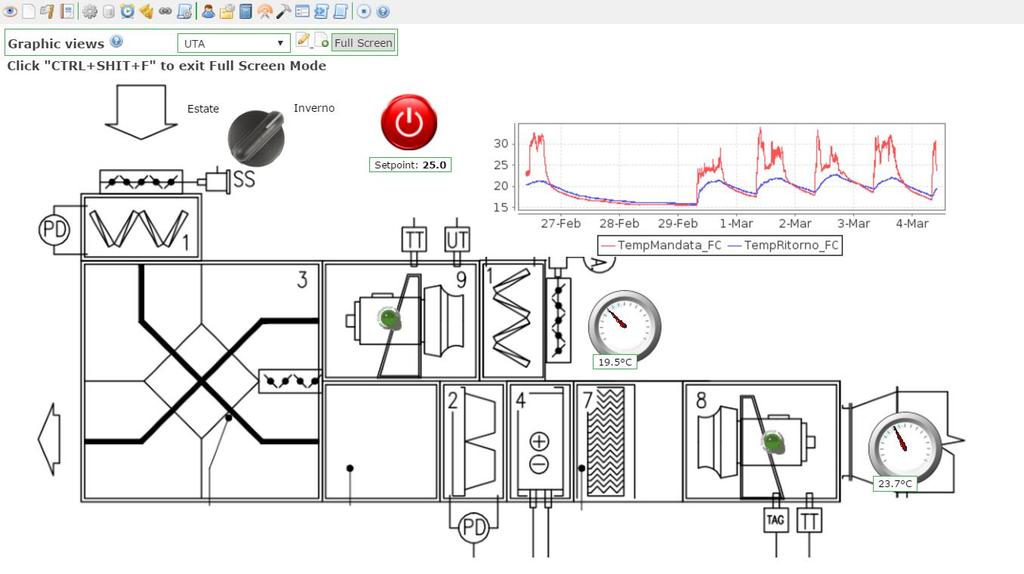 Standard Per la gestione di impianti medio grandi, è fornito installato su PC embedded WebVisor è realizzato sfruttando al massimo le possibilità di integrazione elettronica e le più moderne