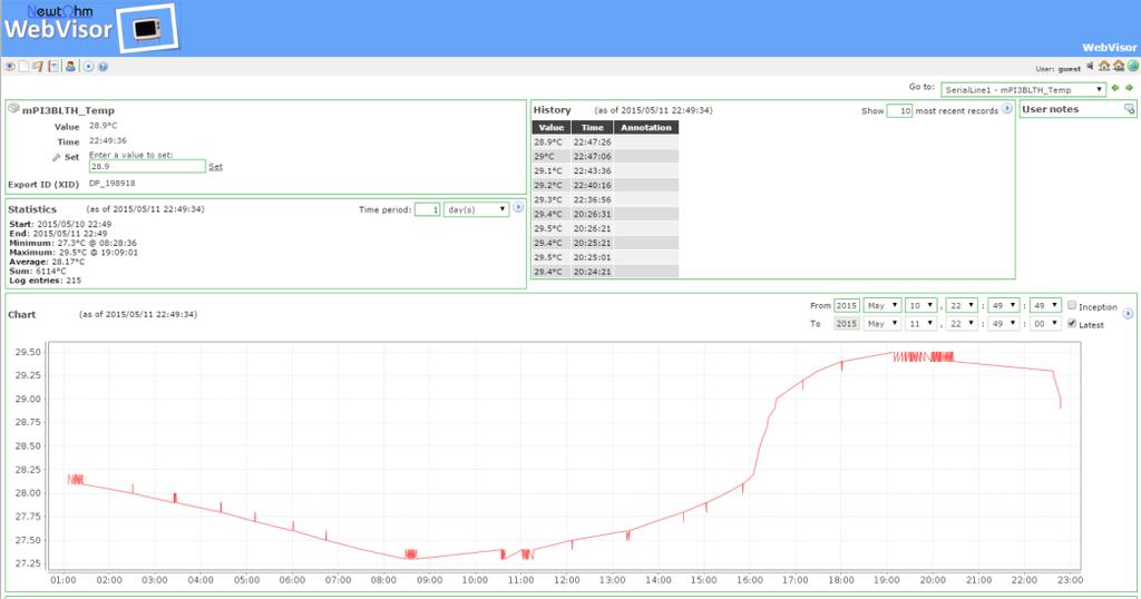 29 Piattaforma di gestione remota per WebVisor CloudVisor è la nuova piattaforma di telegestione che consente di mantenere sempre sotto controllo i tuoi impianti gestiti da Webvisor senza la