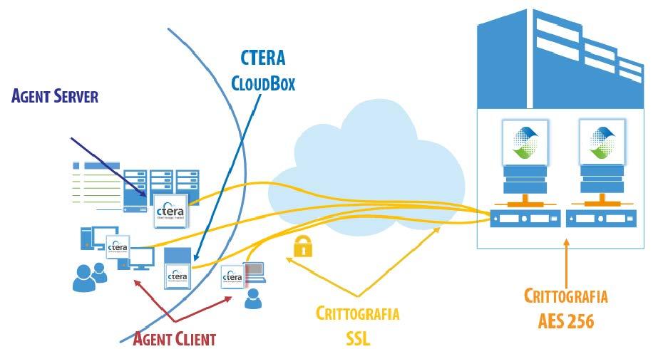 MB Cloud