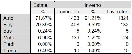 ANALISI DELLE EMISSIONI